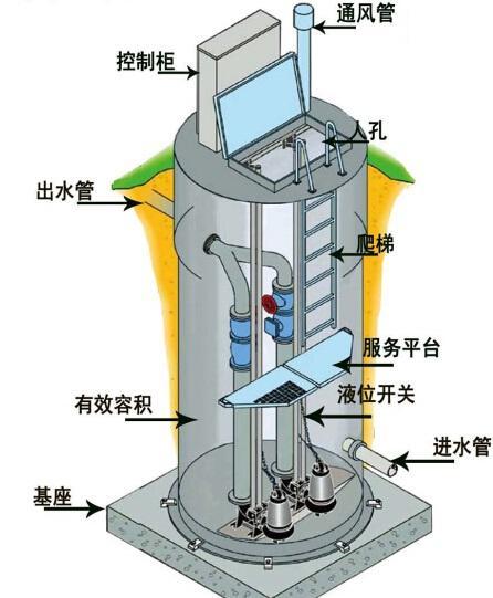 贺州地区一体化污水提升泵内部结构图